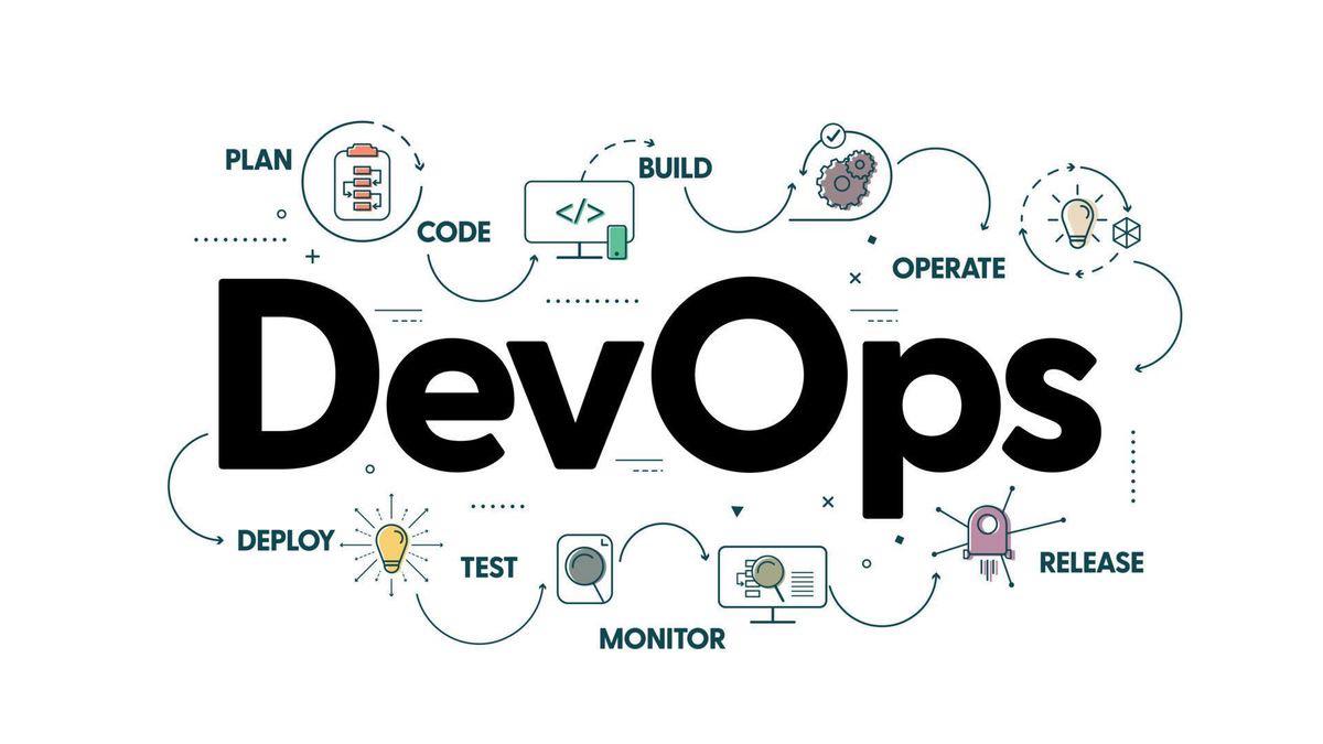 Accelerate software delivery with DevOps. This diagram showcases the continuous cycle of planning, coding, building, testing, deploying, releasing, operating, and monitoring.
